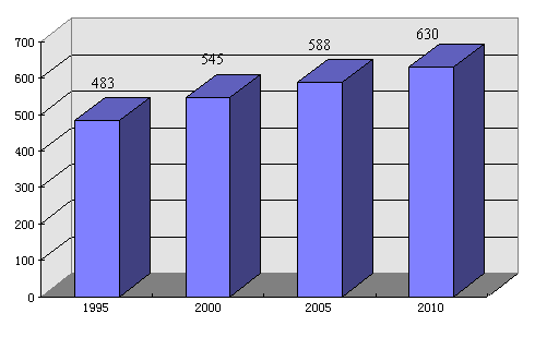 bjdswpredict.gif (6633 bytes)