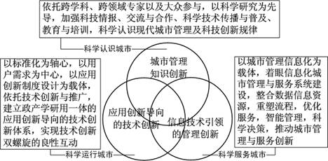 学森开放复杂巨系统理论视角下的科技创新体系