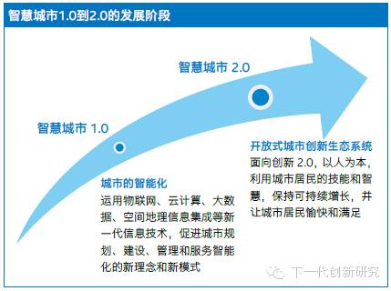 从智慧城市1.0到智慧城市2.0