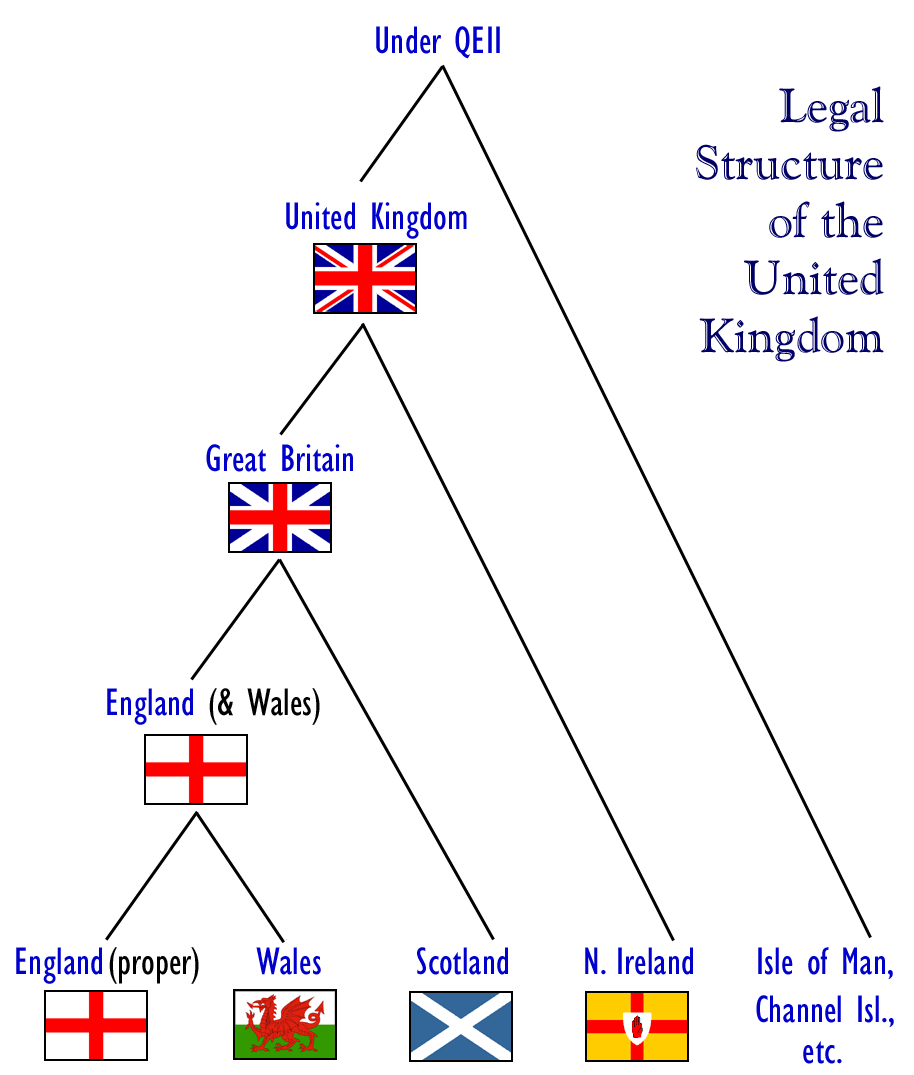Legal Structure of the United Kingdom